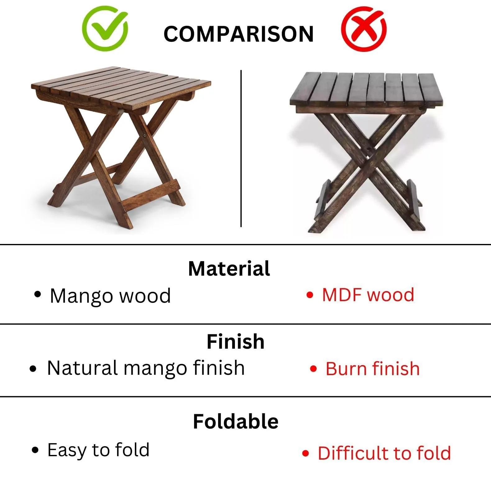 AMAZE SHOPPEE Wooden Foldable Coffee Table - Mango Wood, Light Brown - Perfect Center Table for Living Room (15 INCHES)