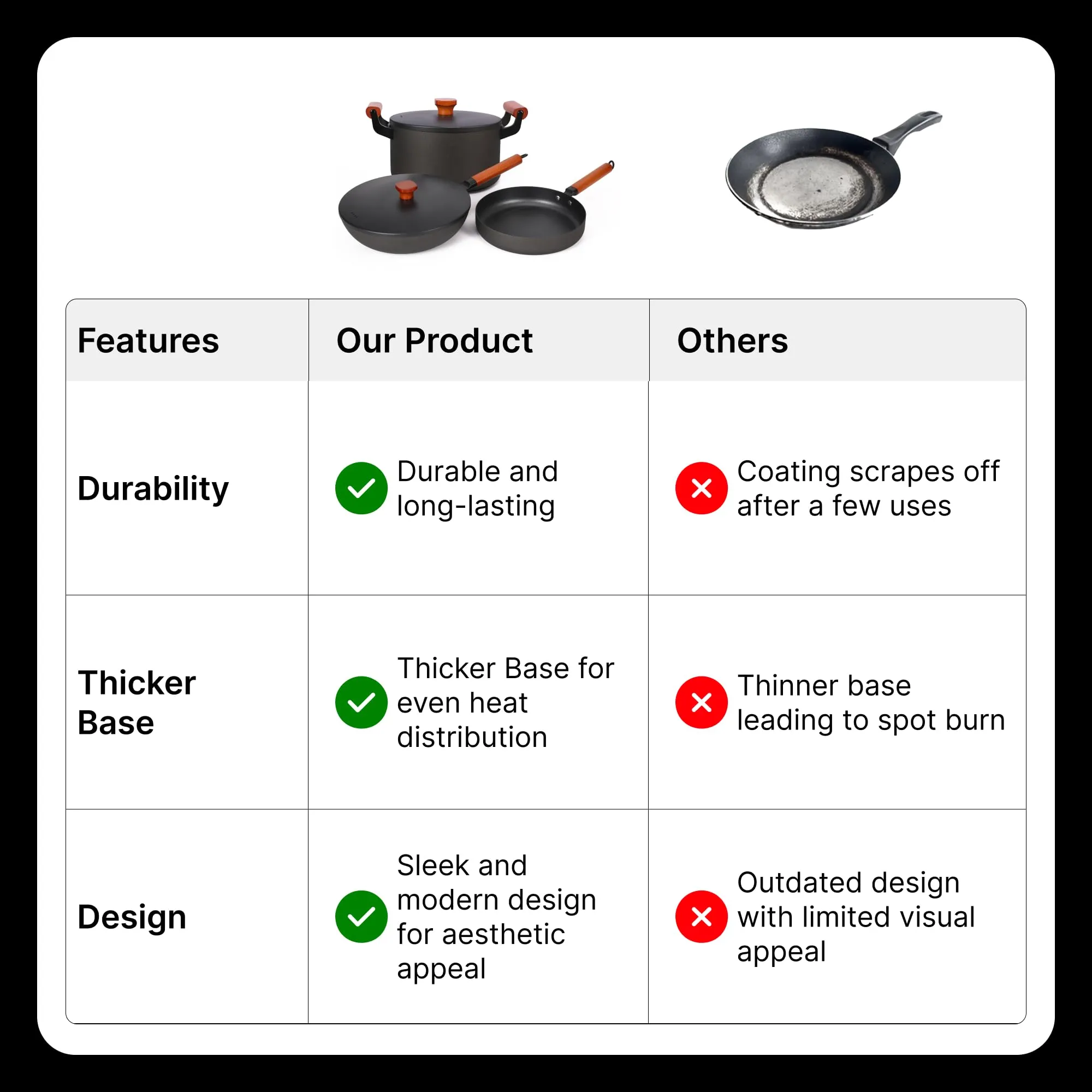 UMAI Cast Iron Pots and Pans Cookware with Wooden Handle | Cast Iron Fry Pan (26cm) | Wok & Handi (4.4L Each with Lid) | Non Stick Cookware Set | Gas & Induction Pan | Kitchen Set for Home (Black)